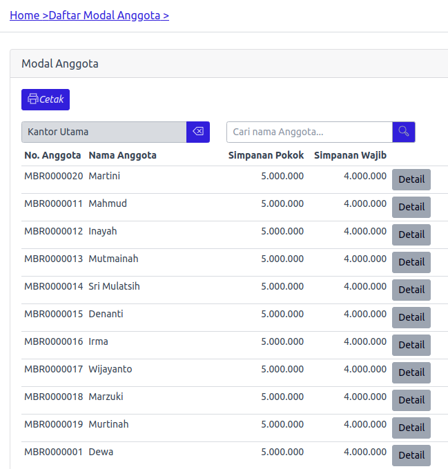 Modal Anggota