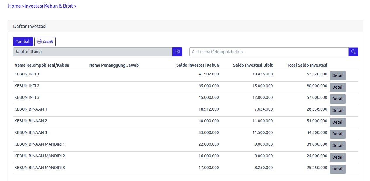 Investasi Kebun dan Bibit